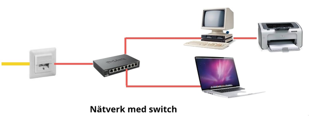 switch